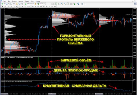 биржевые индикаторы классификаци